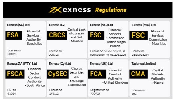 Comprehensive Guide to Exness App For Android Comprehensive Guide to Exness App For Android