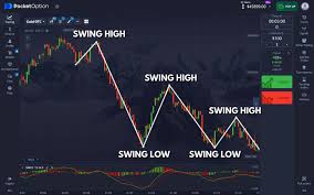 The Ultimate Guide to Trading Pocket Option
